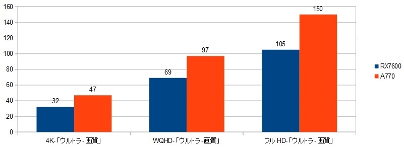 13900k-RX7600-XRAr\iSTjR5.06.13.摜.jpg