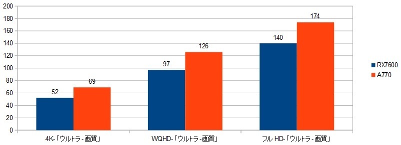 13900k-RX7600XRAr\(ZA4)R5.06.13.摜.jpg