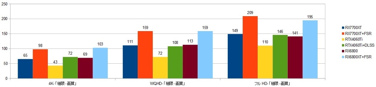 13900k-RX7700XT-XRAr\iCODj摜.2.jpg