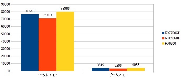 13900k-RX7700XT-XRAr\ig[^XRAQ[XRAj摜.jpg