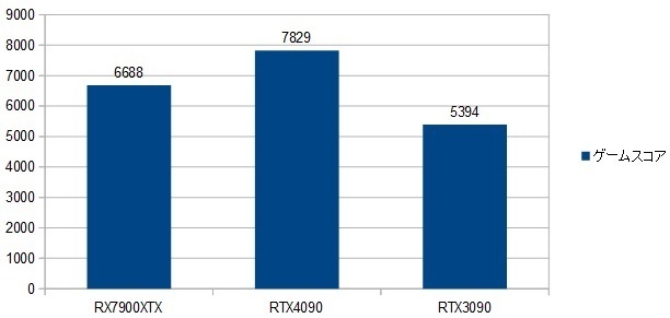 13900k-RX7900XTXXRAr\Q[XRA摜.jpg