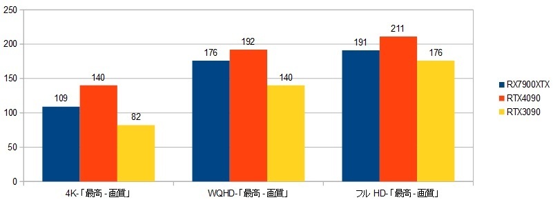 13900k-RX7900XTXXRAr\ifBrW2j摜.jpg