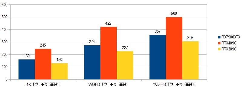 13900k-RX7900XTXXRAr\iZA4j摜.jpg