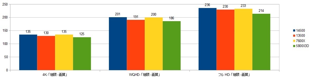 14500-RTX4090XRAr\iCODj摜.jpg