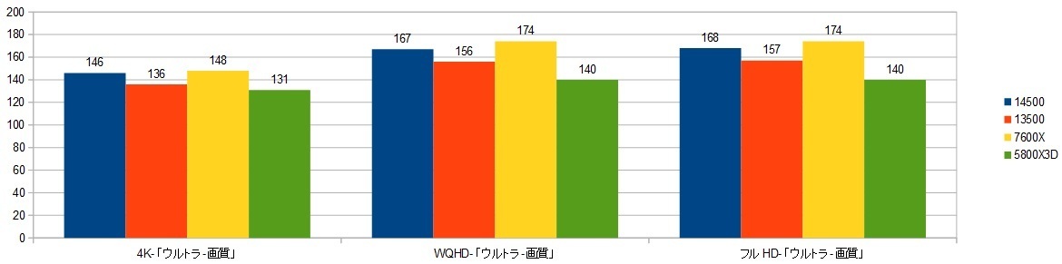 14500-RTX4090XRAr\iDEUSj摜.jpg