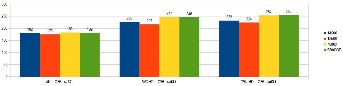 14500-RTX4090XRAr\iVhEj摜.jpg