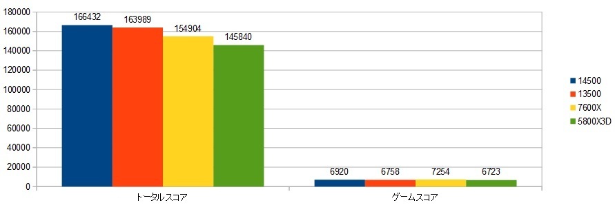 14500-RTX4090XRAr\ig[^XRAEQ[XRAj摜.jpg