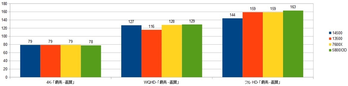 14500-RTX4090XRAr\itH[X|[Nj摜.jpg