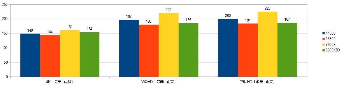 14500-RTX4090XRAr\iHZDj摜.jpg