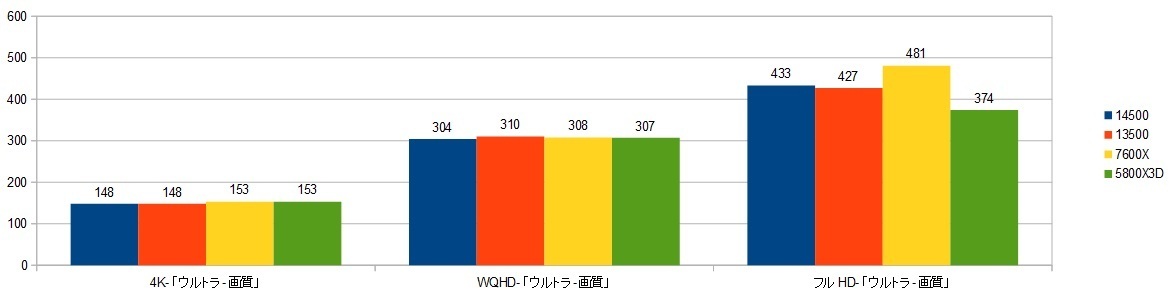 14500-RTX4090XRAr\iSTj摜.jpg