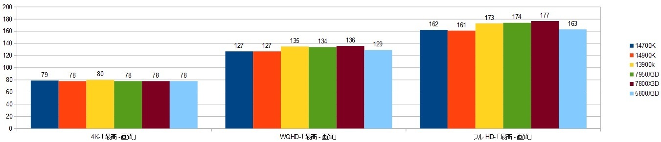 14700K-RTX4090XRAr\itH[X|[Nj摜.jpg