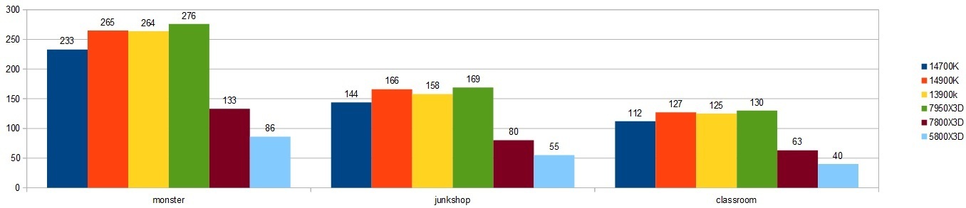 14700K-RTX4090XRAr\iblender3.4.0j摜.jpg