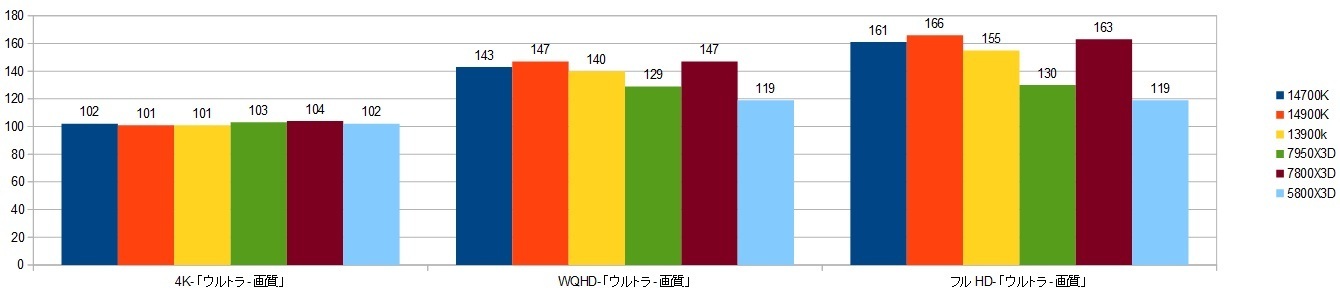 14700k-RT4090XRAr\iS[XgRj摜.jpg