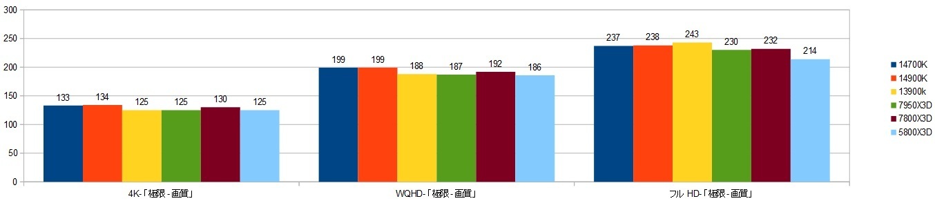 14700k-RTX4090XRAr\iCODj摜.jpg