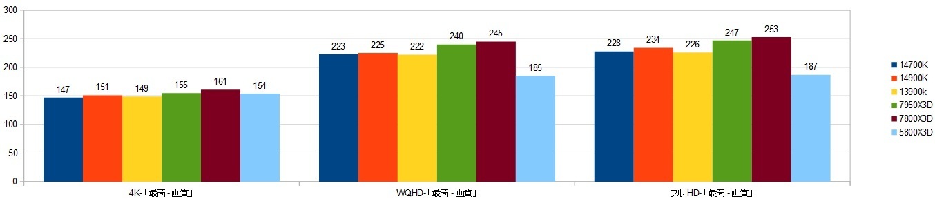 14700k-RTX4090XRAr\iHZDj摜.jpg