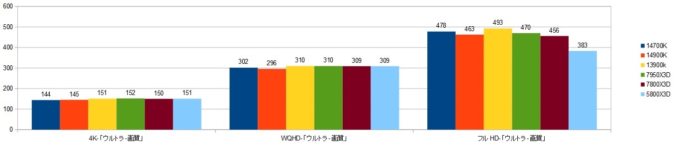 14700k-RTX4090XRAr\iSTj摜.jpg