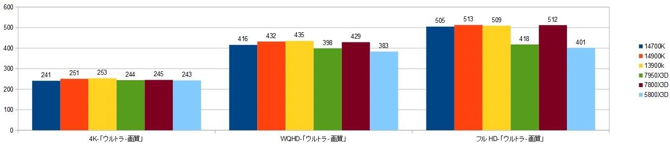 14700k-RTX4090XRAr\iZA4j摜.jpg