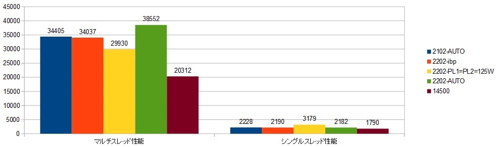 14900K-RTX4090-ibpXRAr\iCINE-R23j摜.jpg