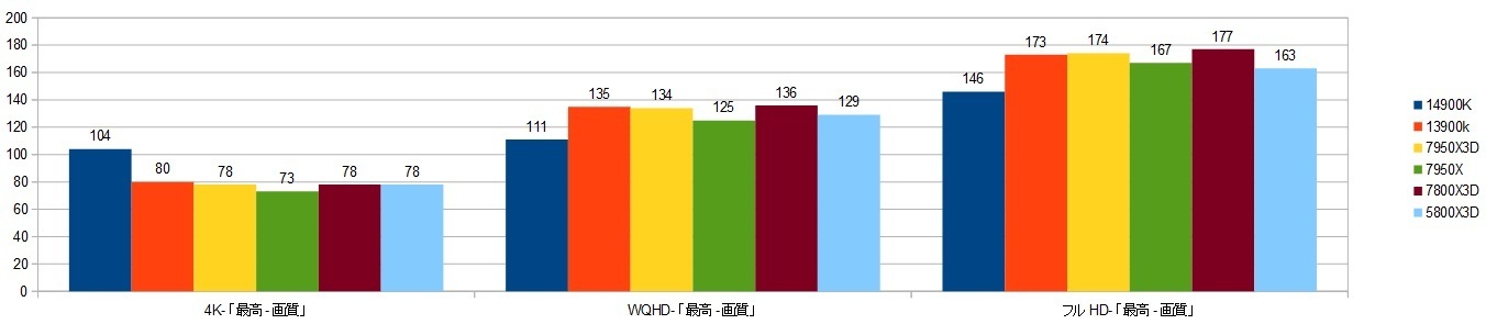 14900K-RTX4090XRAr\itH[X|[Nj摜.jpg