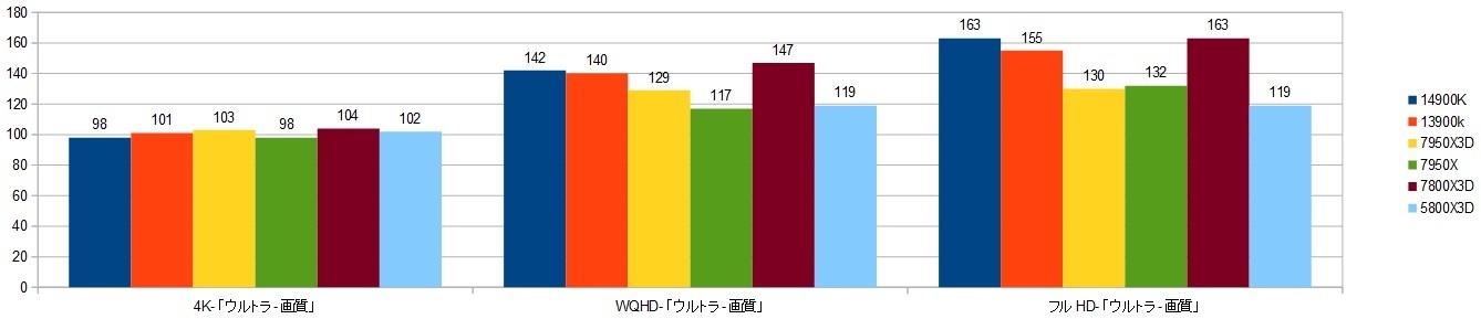 14900k-RT4090XRAr\iS[XgRj摜.jpg