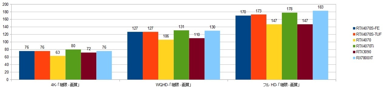 14900k-RTX4070S-FE-XRAr\iCODj摜.jpg