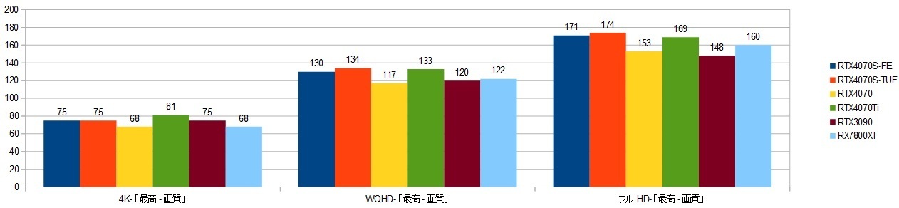 14900k-RTX4070S-FEXRAr\iATVN[h|@nj摜.jpg