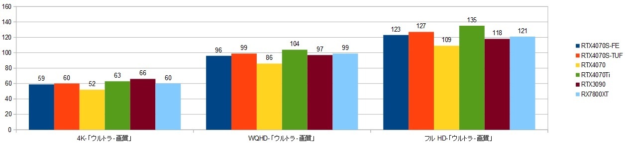 14900k-RTX4070S-FEXRAr\iS[XgRj摜.jpg