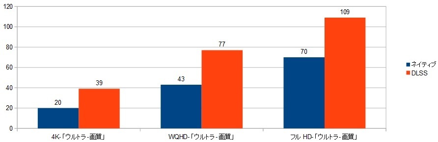 14900k-RTX4070S-FEXRAr\iTCp2077j摜.jpg