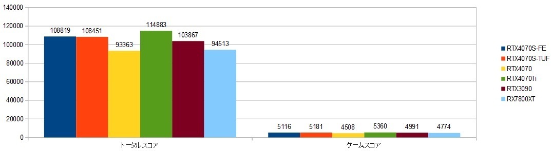 14900k-RTX4070S-FEXRAr\ig[^XRAEQ[XRAj摜.1.jpg