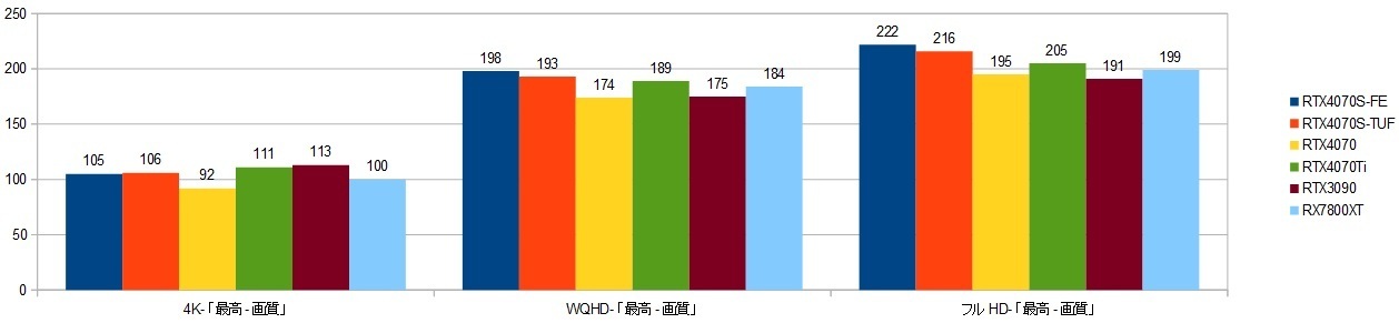 14900k-RTX4070S-FEXRAr\it@[NC5j摜.jpg