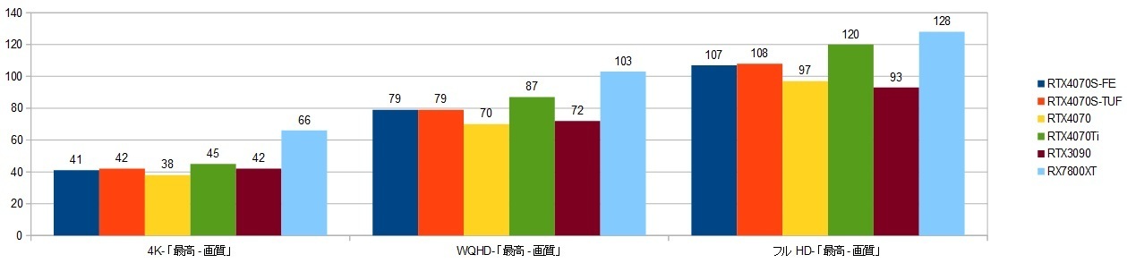 14900k-RTX4070S-FEXRAr\itH[X|[Nj摜.jpg