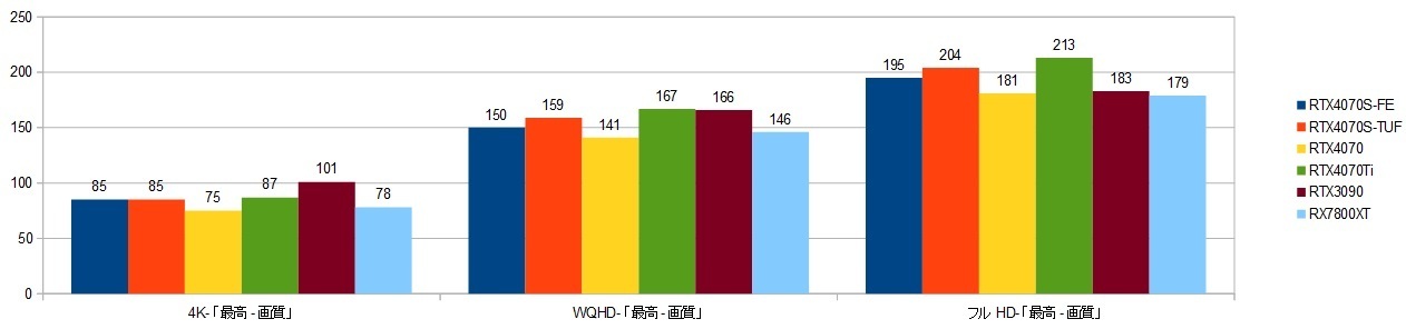 14900k-RTX4070S-FEXRAr\iHZDj摜.jpg