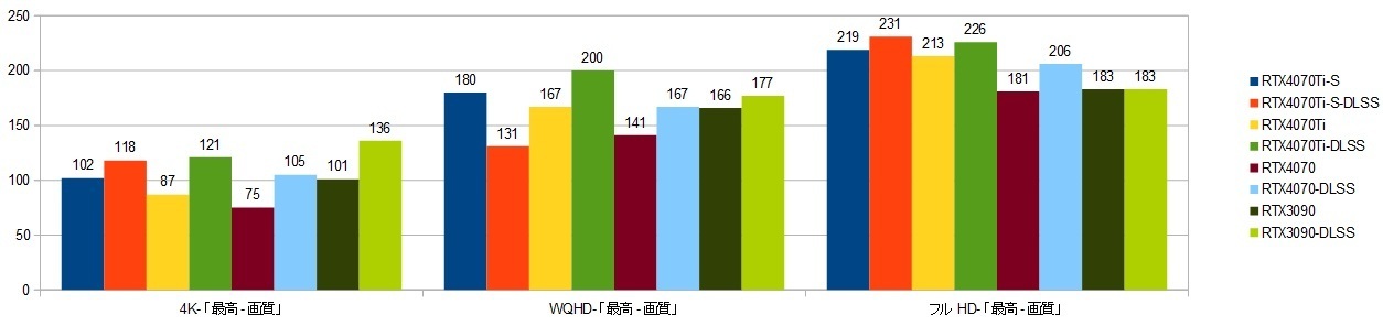 14900k-RTX4070Ti-S.XRAr\iHZDj.DLSS.摜.jpg