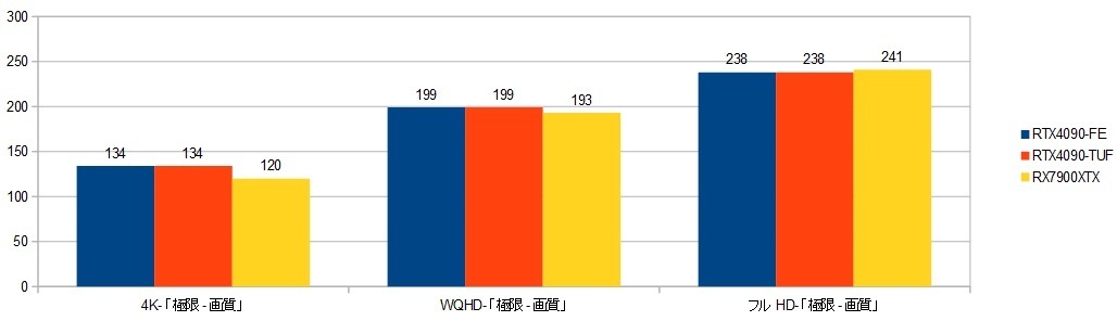 14900k-RTX4090-FE-XRAr\iCODj摜.jpg