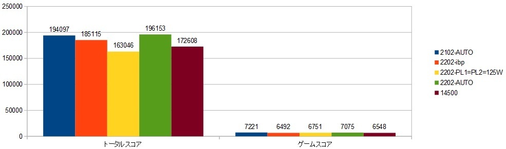 14900k-RTX4090-FE.ibpXRAr\ig[^XRAEQ[XRAj摜.jpg