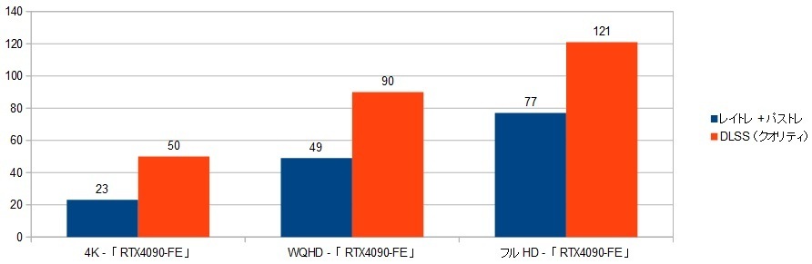 14900k-RTX4090-FEXRAr\iTCpECgEpXgj摜.1.jpg