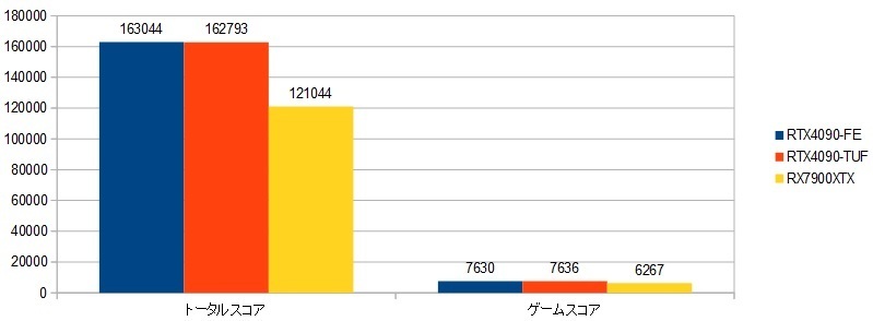 14900k-RTX4090-FEXRAr\ig[^XRAEQ[XRAj摜.jpg