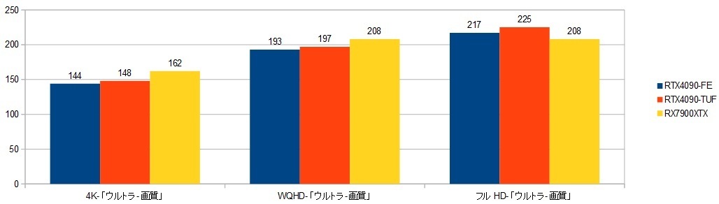 14900k-RTX4090-FEXRAr\iuCN|Cgj摜.jpg