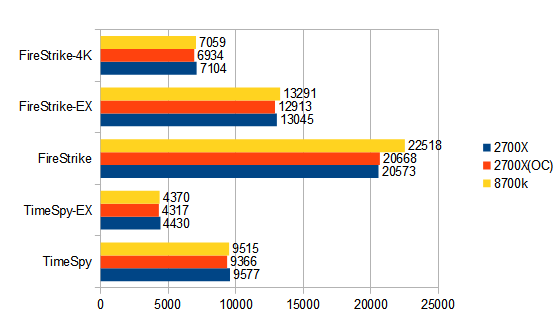 2700x.8700k.png