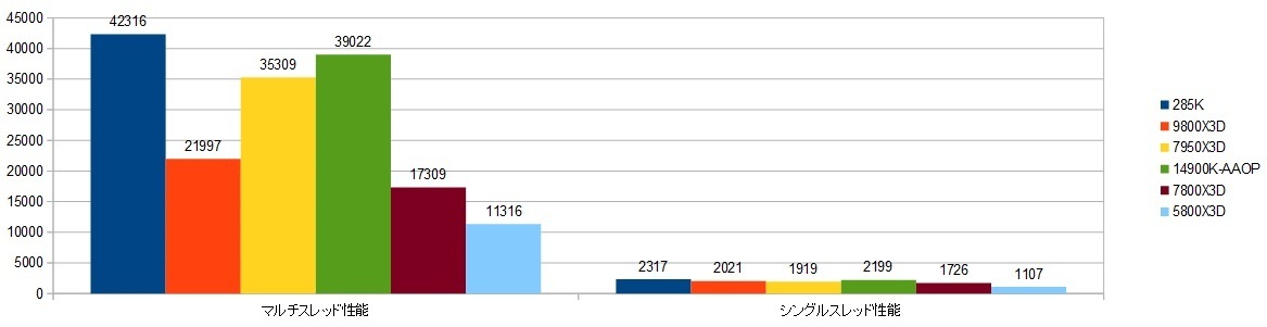 285K-RTX4090-XRAr\iCINE-R23j摜.jpg