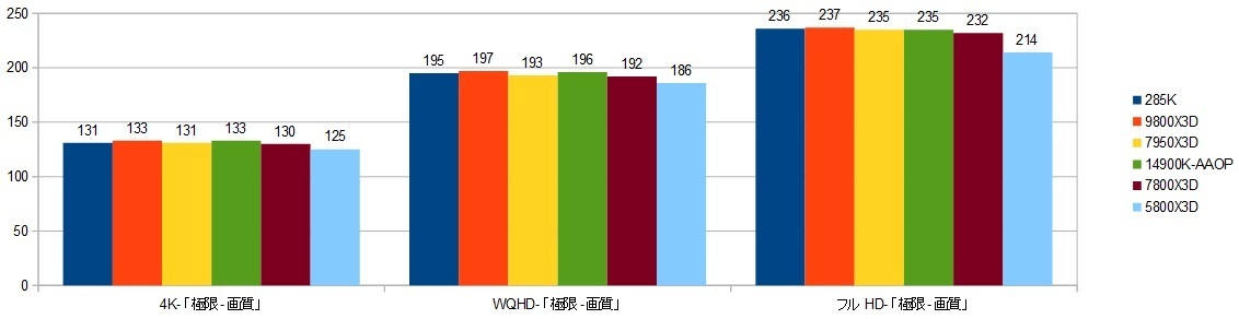 285K-RTX4090-XRAr\iCODj摜.jpg