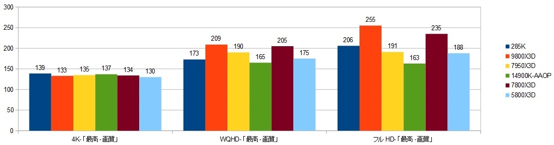 285K-RTX4090-XRAr\ifBrW2j摜.jpg