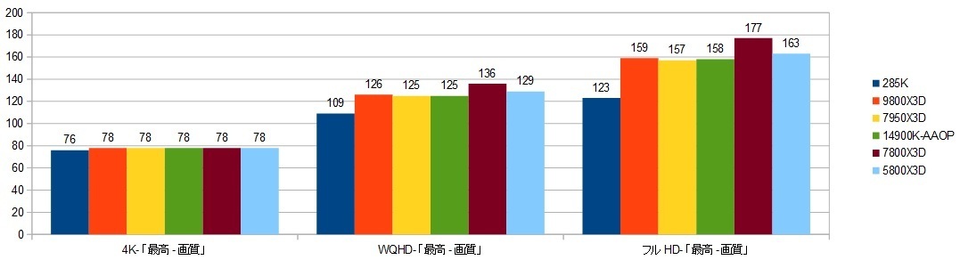 285K-RTX4090-XRAr\itH[X|[Nj摜.jpg