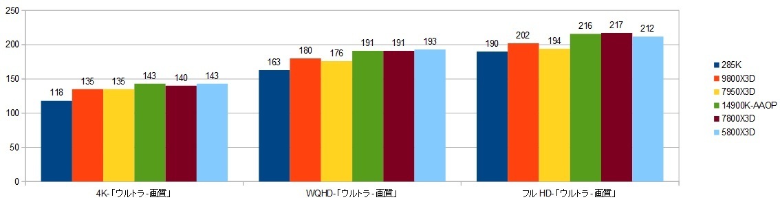 285K-RTX4090-XRAr\iuCN|Cgj摜.jpg