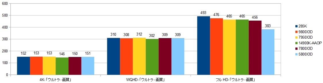 285K-RTX4090-XRAr\iSTj摜.jpg