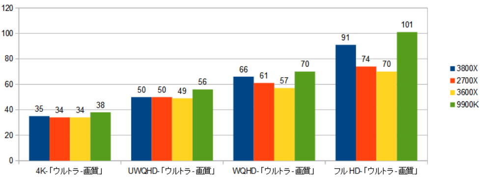 3800X.3600x.2700x.9900k.RX5500XTifBrWQj.png