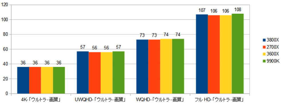 3800X.3600x.2700x.9900k.RX5500XTiSTj.png