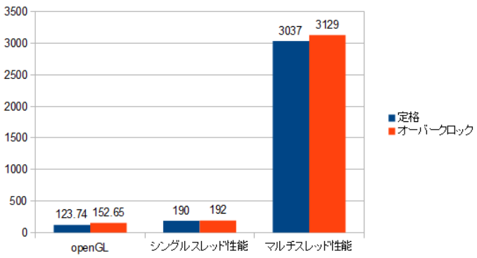 3900XT-2080Ti-CINE-R15.i-OC.png