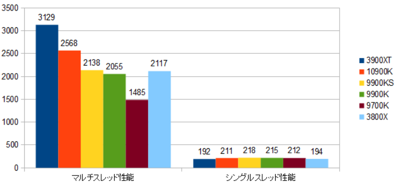 3900XT-2080Ti-CINE-R15.png