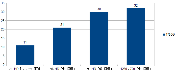 4750G-ChY.png